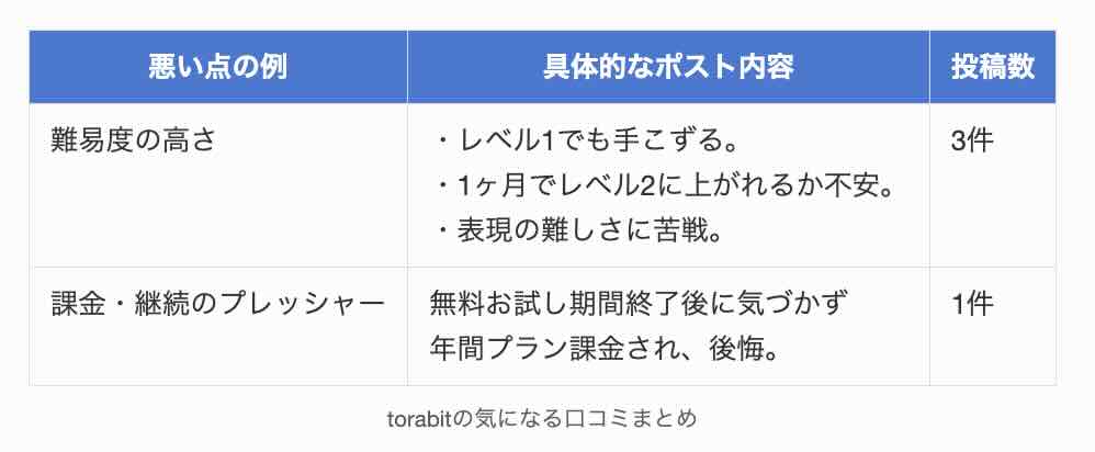 torabitの気になる口コミまとめ