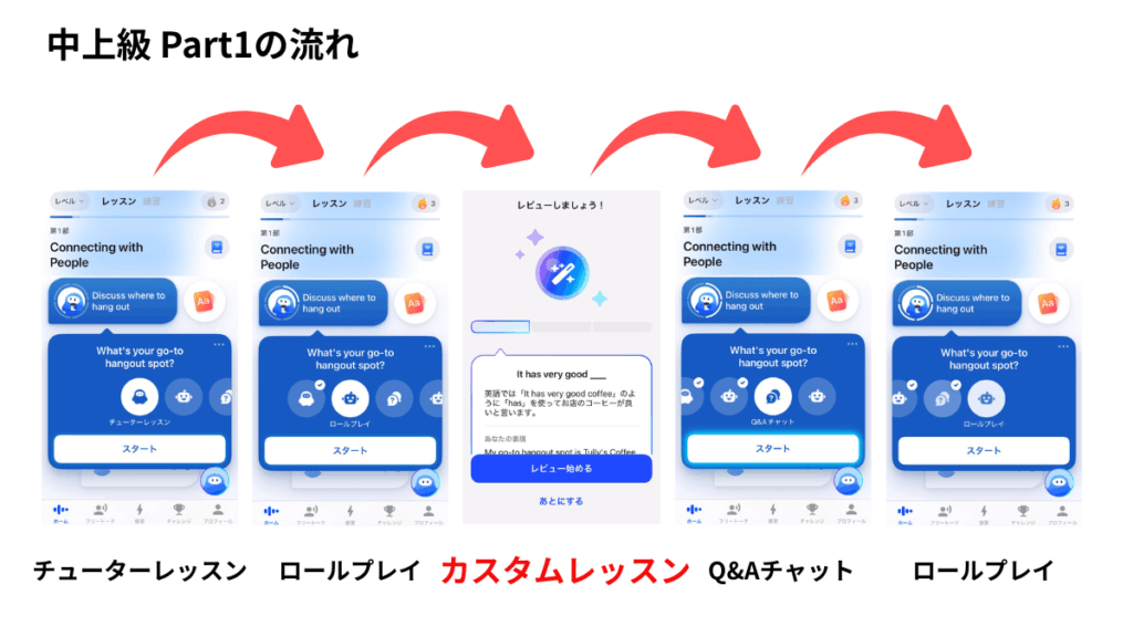 スピークのカスタムレッスンの登場場面