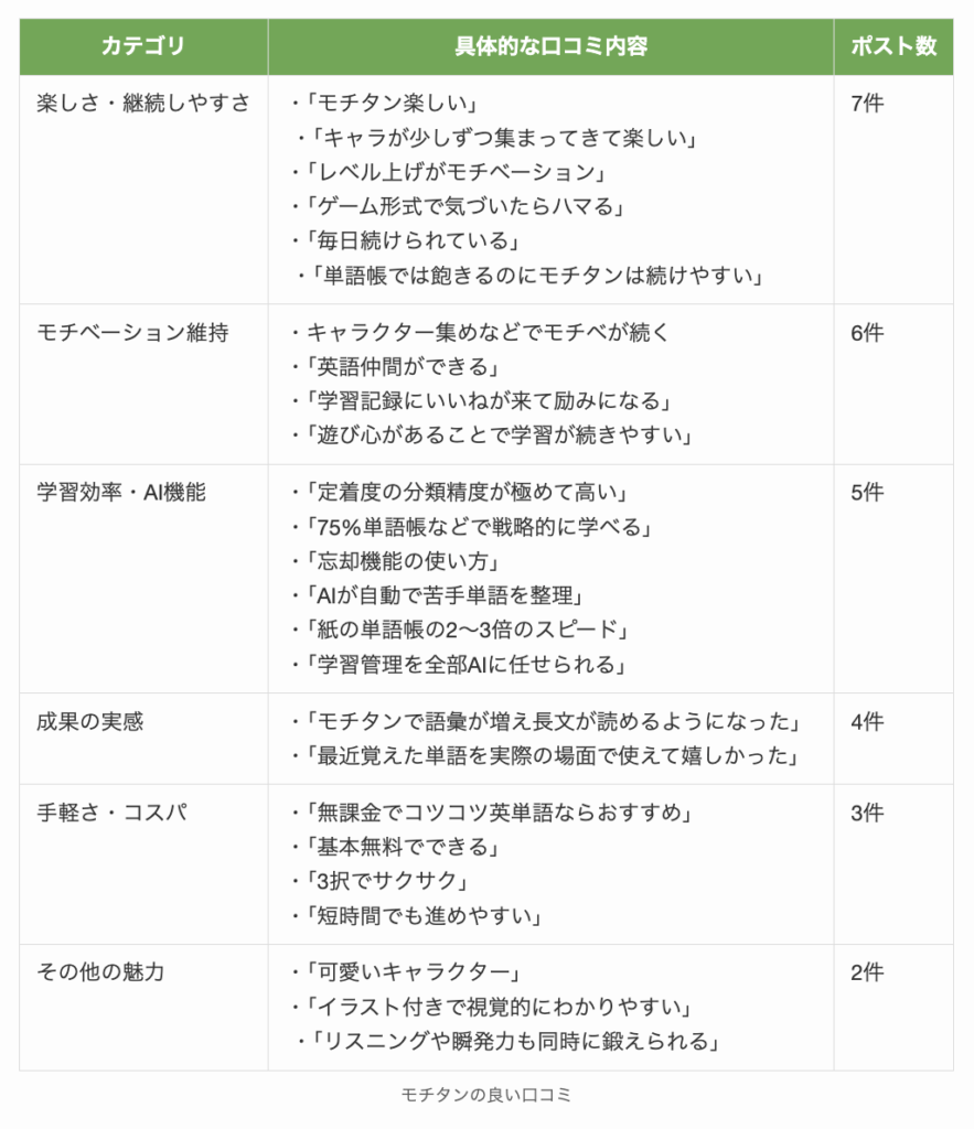 モチタンの良い口コミ