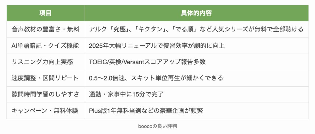 boocoの良い評判まとめ