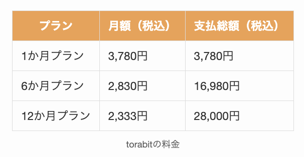 torabitの料金