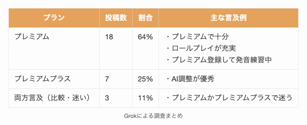 Grokによる調査まとめ