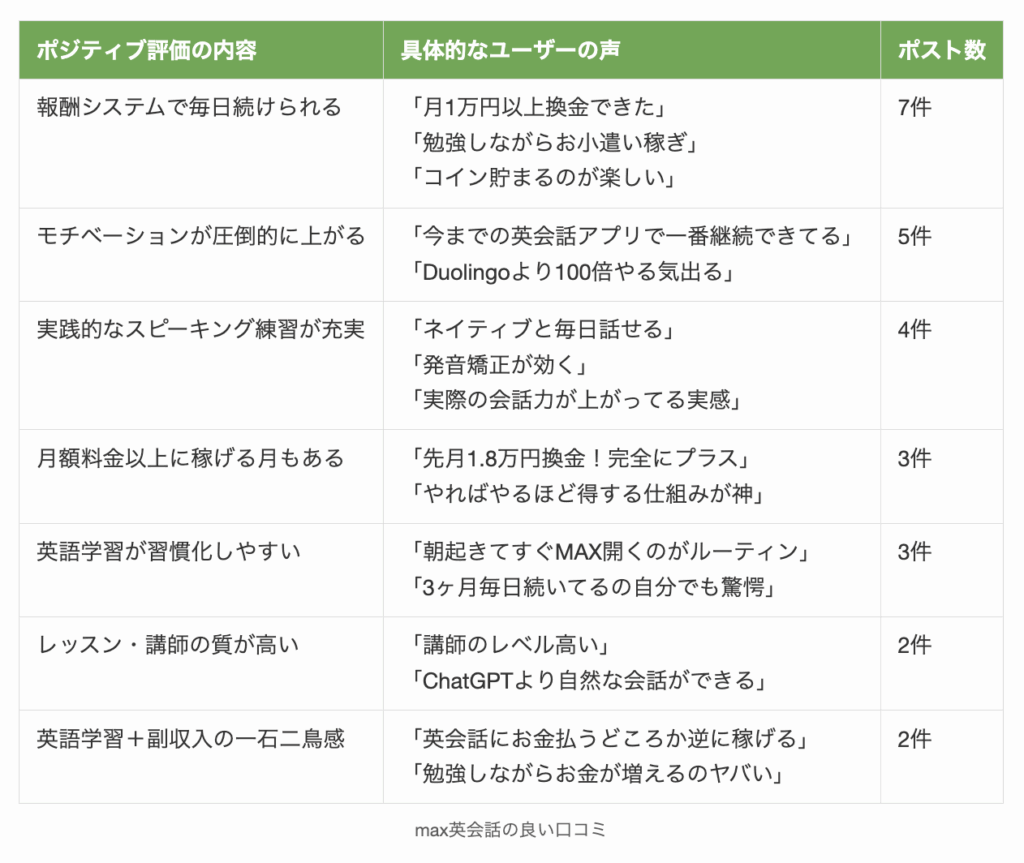max英会話の良い口コミ