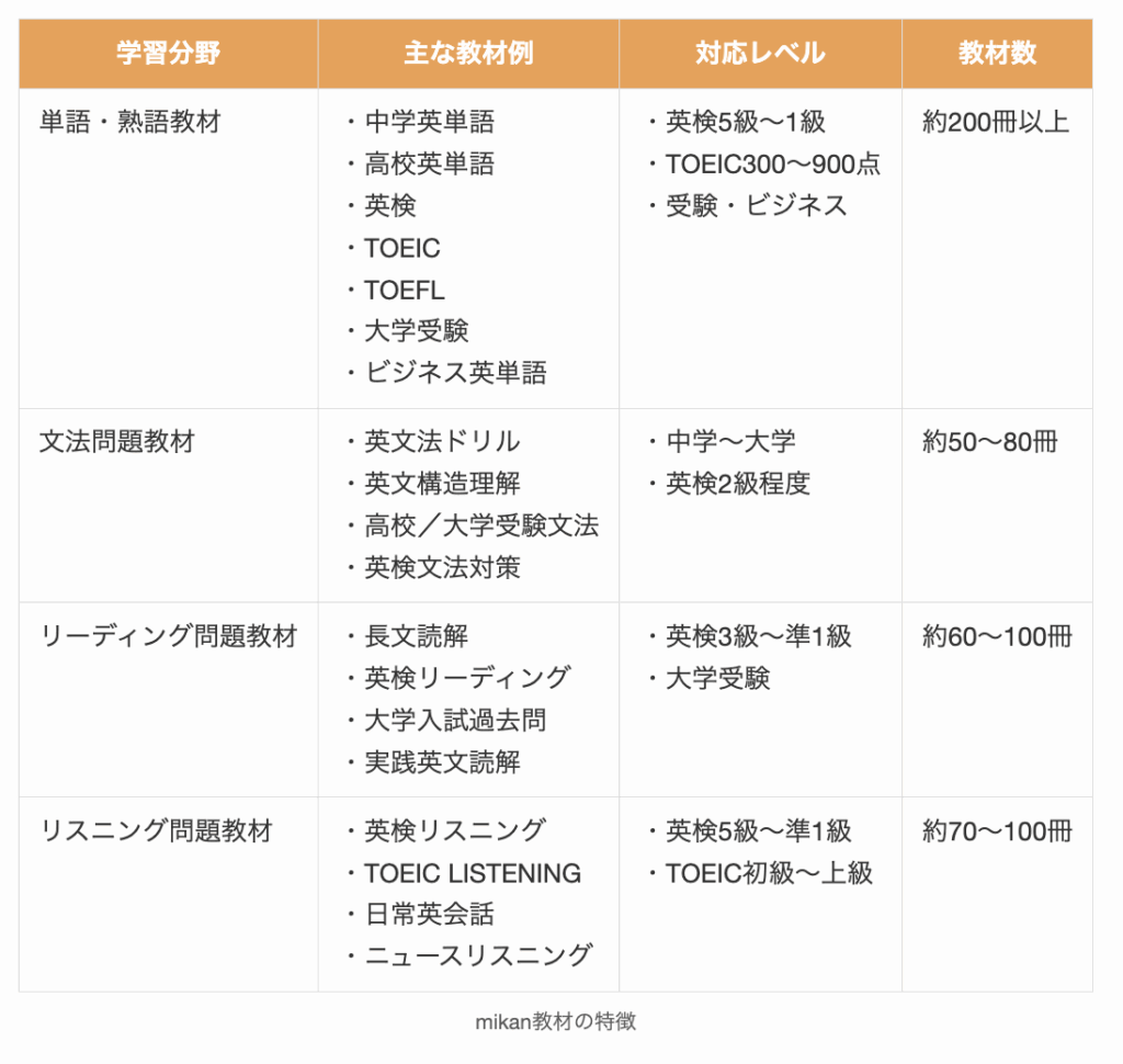 mikan教材の特徴