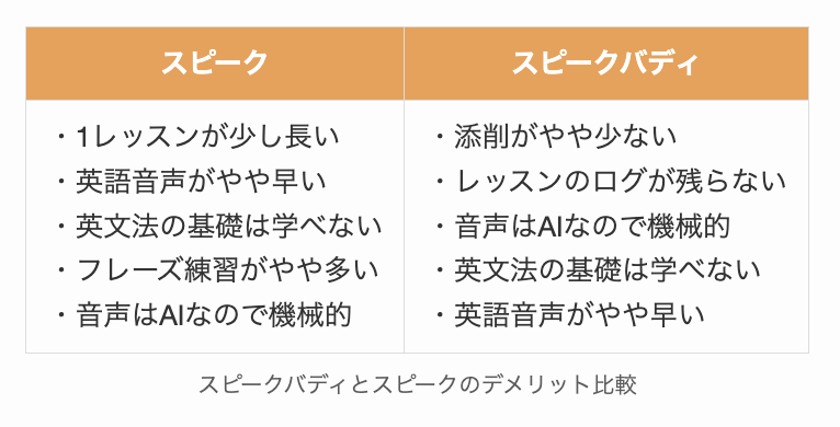 スピークバディとスピークのデメリット比較