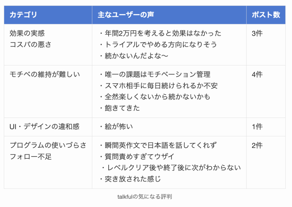 talkfulの気になる評判