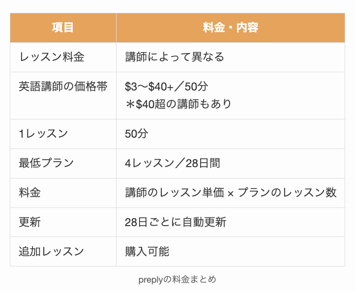 preplyの料金まとめ