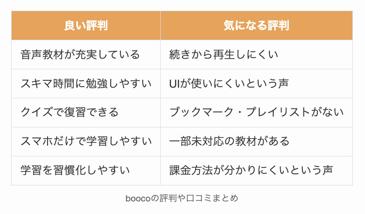 boocoの評判や口コミまとめ