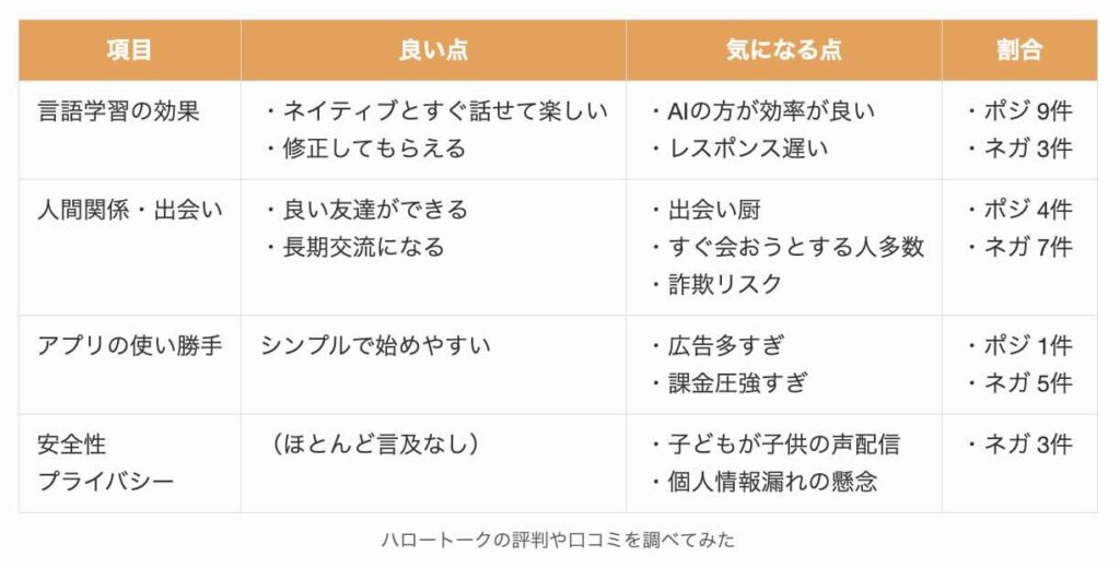 ハロートークの評判や口コミを調べてみた