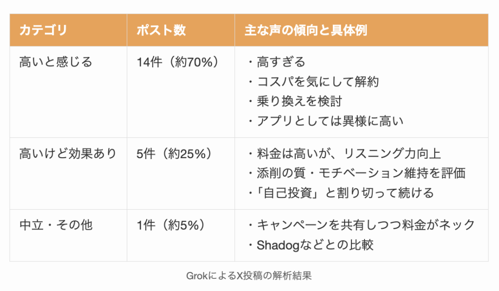 シャドテンは高いとみんな感じているのか調べてみた結果