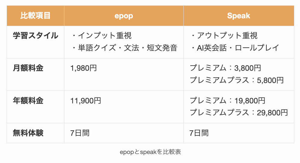 epopとspeak比較表