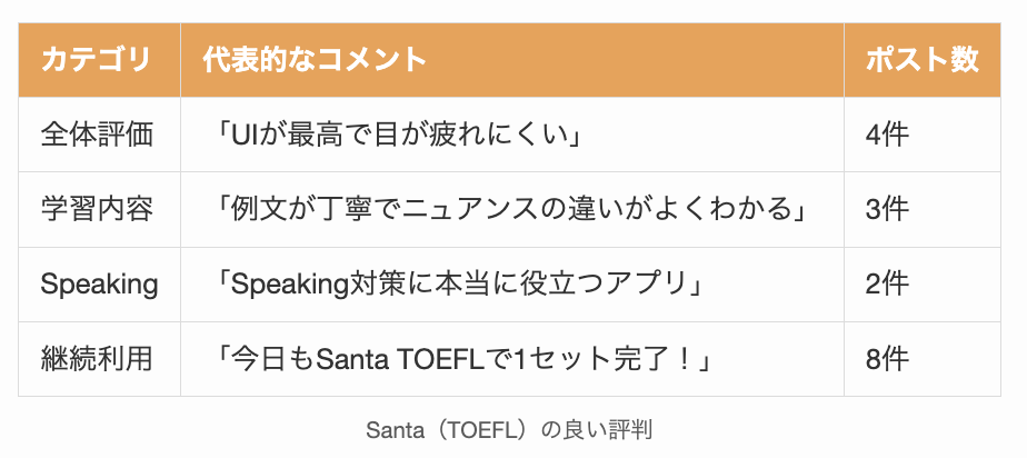 Santa（TOEFL）の良い評判