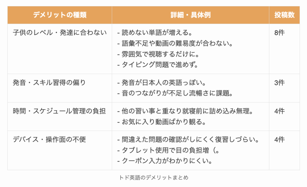 トド英語のデメリットまとめ