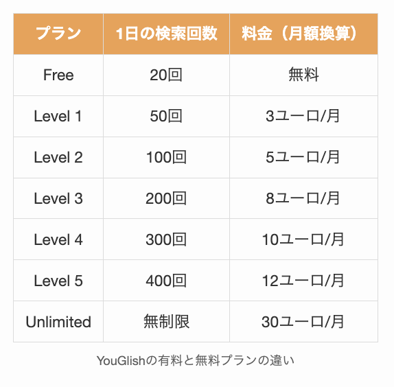 YouGlishの有料と無料プランの違い