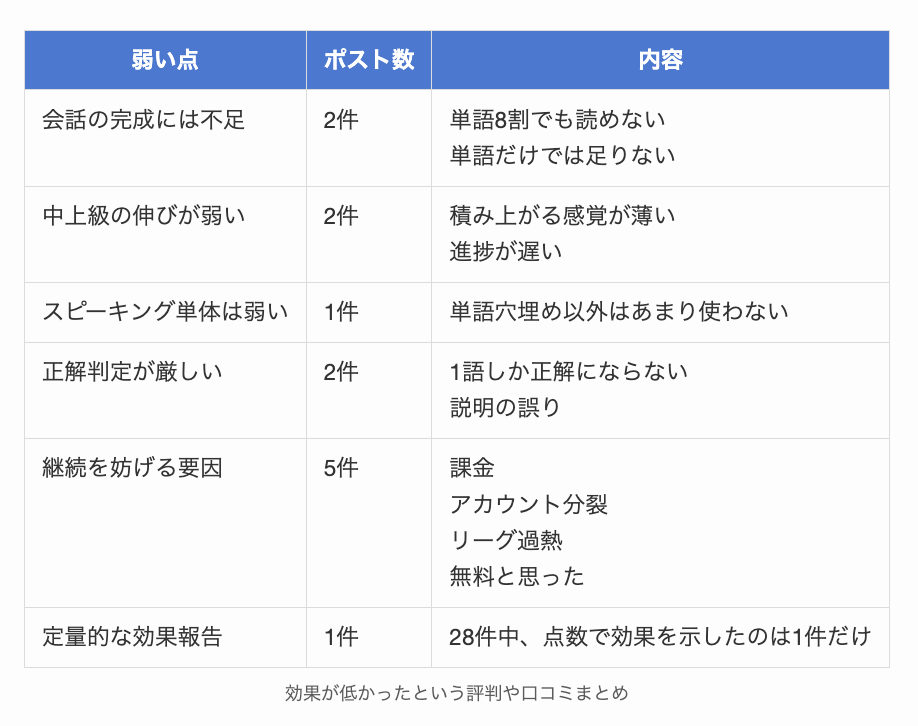 効果が低かったという評判や口コミまとめ