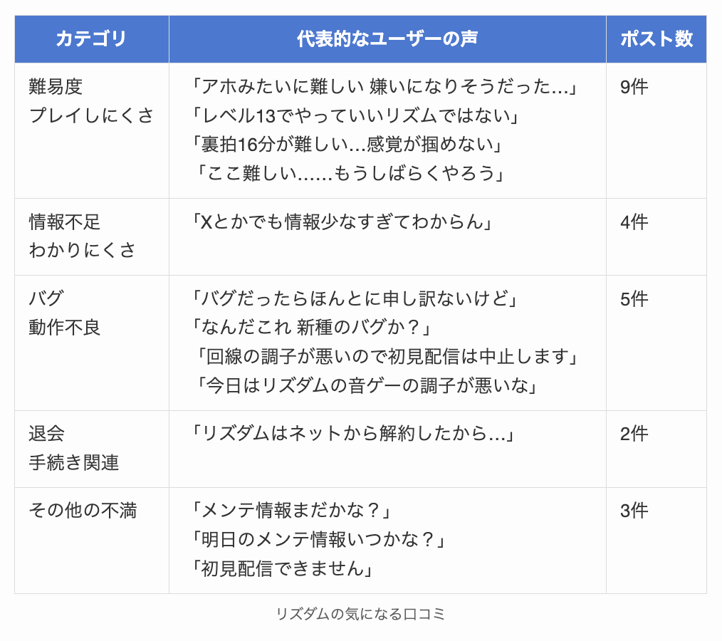 リズダムの気になる口コミ