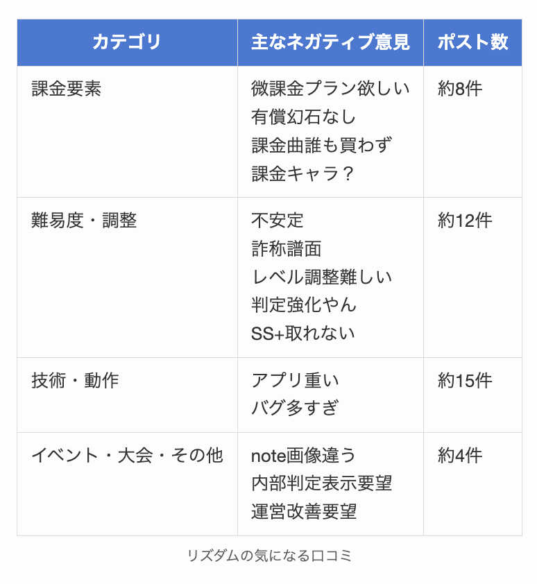リズダムの気になる口コミ
