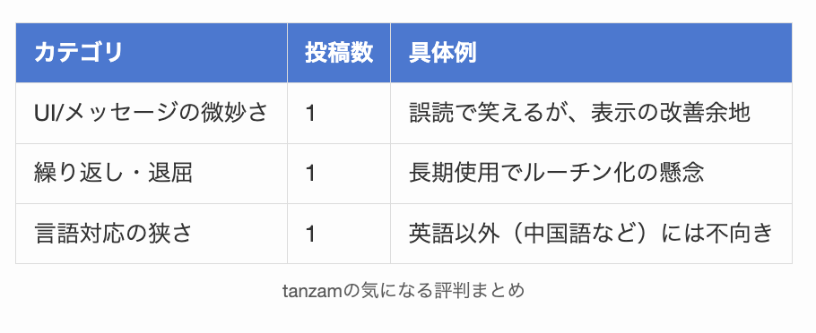 tanzamの気になる評判まとめ