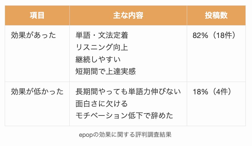 epopの効果に関する評判調査結果