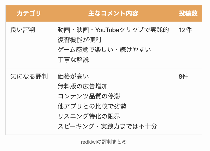 redkiwiの評判まとめ