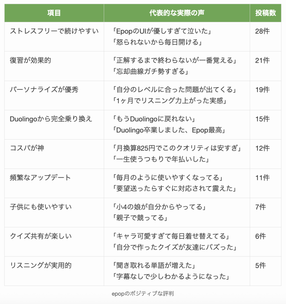 epopのポジティブな評判