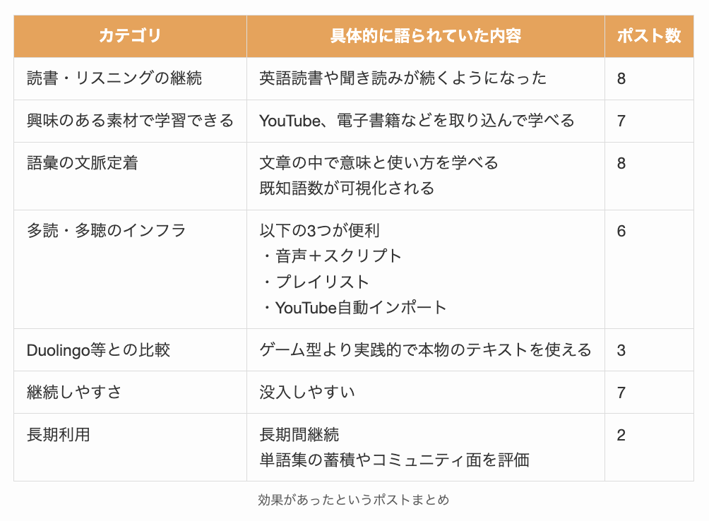 LingQで効果があったというポストまとめ
