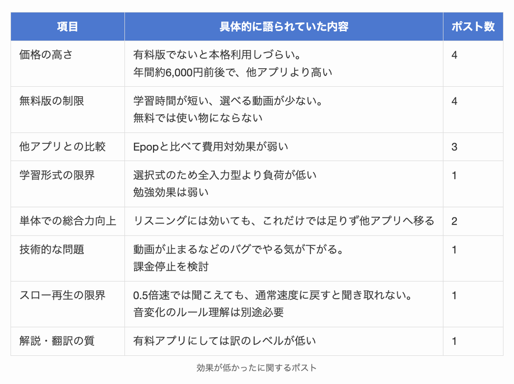 redkiwiは効果が低かったに関するポスト