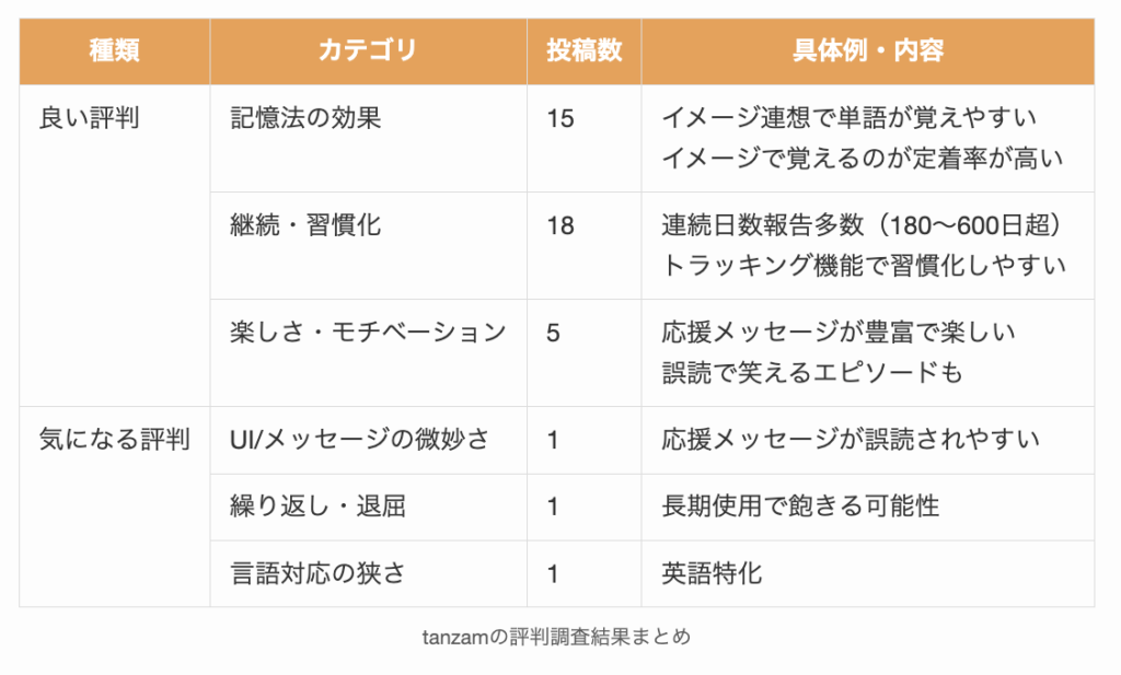 tanzamの評判調査結果まとめ