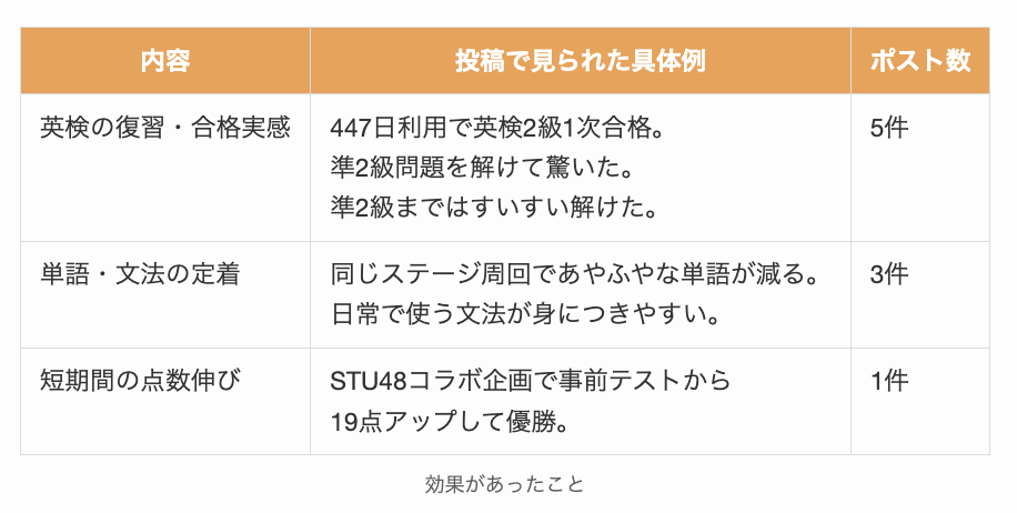 リズダムで効果があったこと