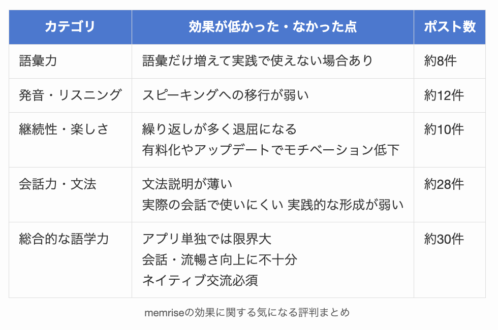 memriseの効果に関する気になる評判まとめ