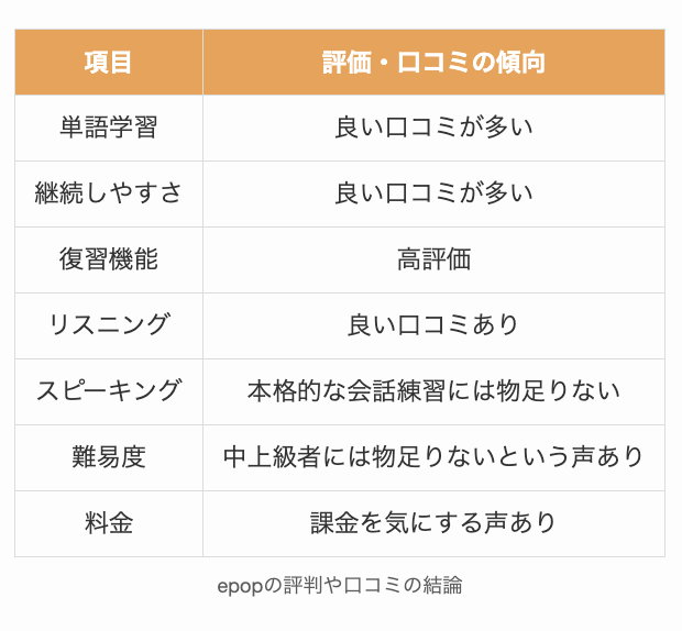 epopの評判や口コミの結論
