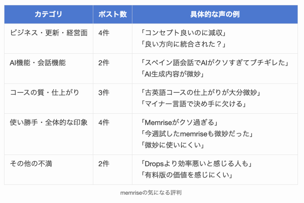 memriseの気になる評判