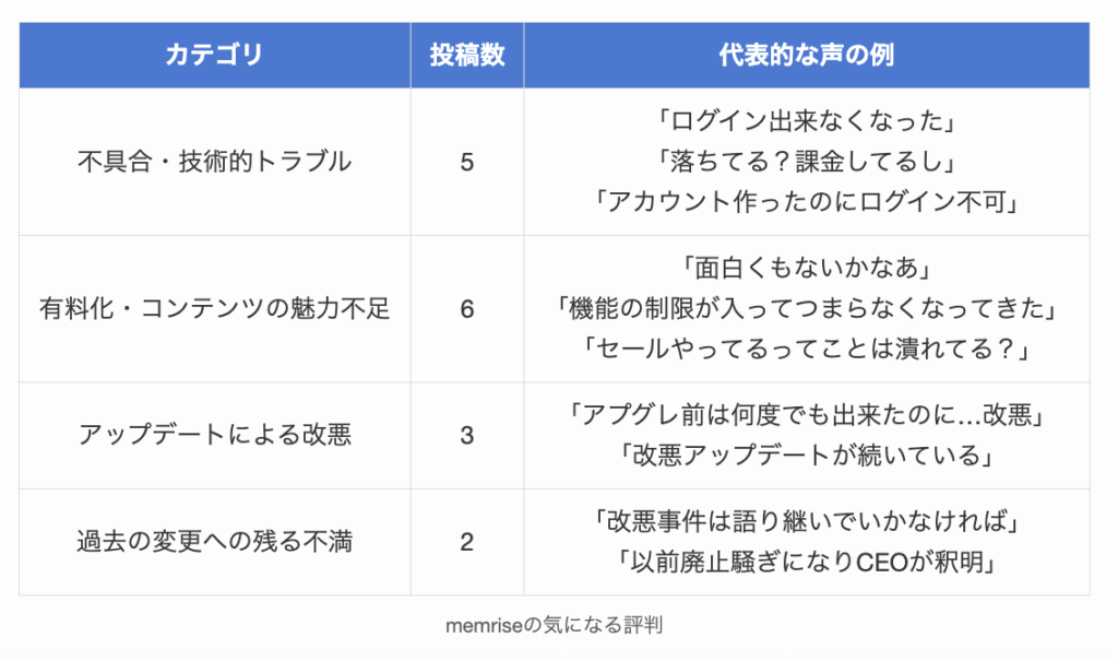 memriseの気になる評判