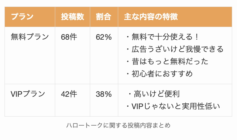 ハロートークに関する投稿内容まとめ