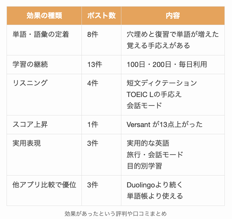 効果があったという評判や口コミまとめ