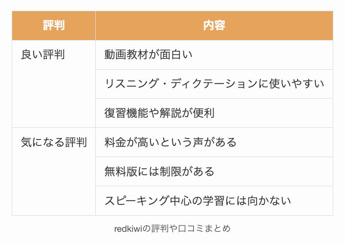 redkiwiの評判や口コミまとめ