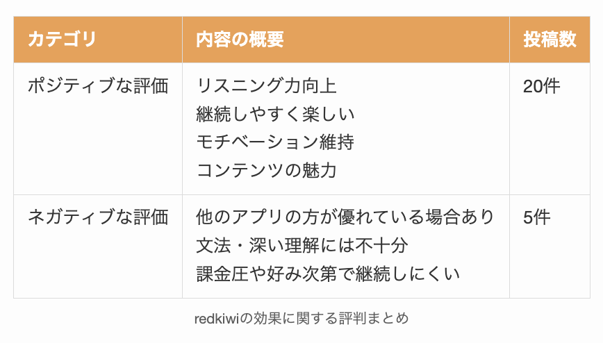 redkiwiの効果に関する評判まとめ