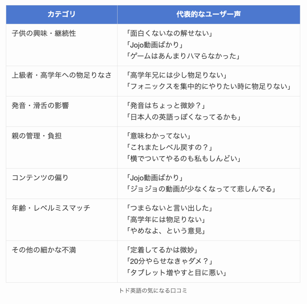 トド英語の気になる口コミ