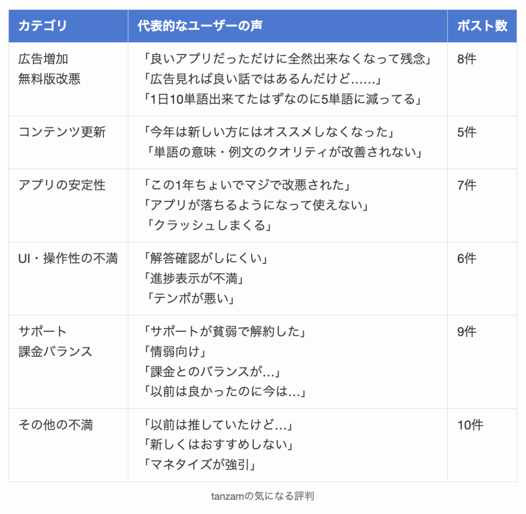 tanzamの気になる評判