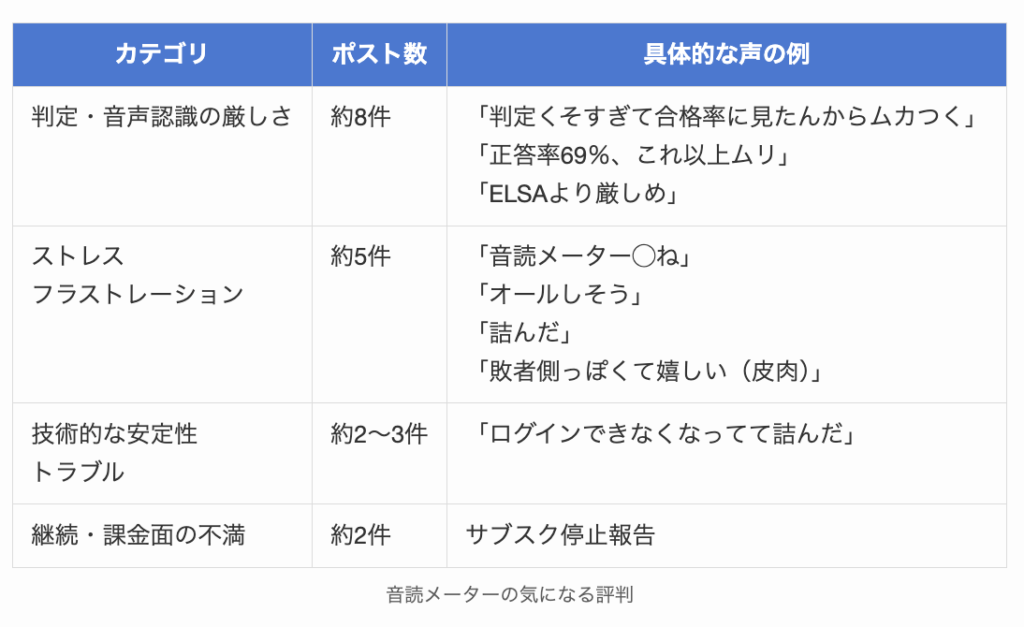 音読メーターの気になる評判