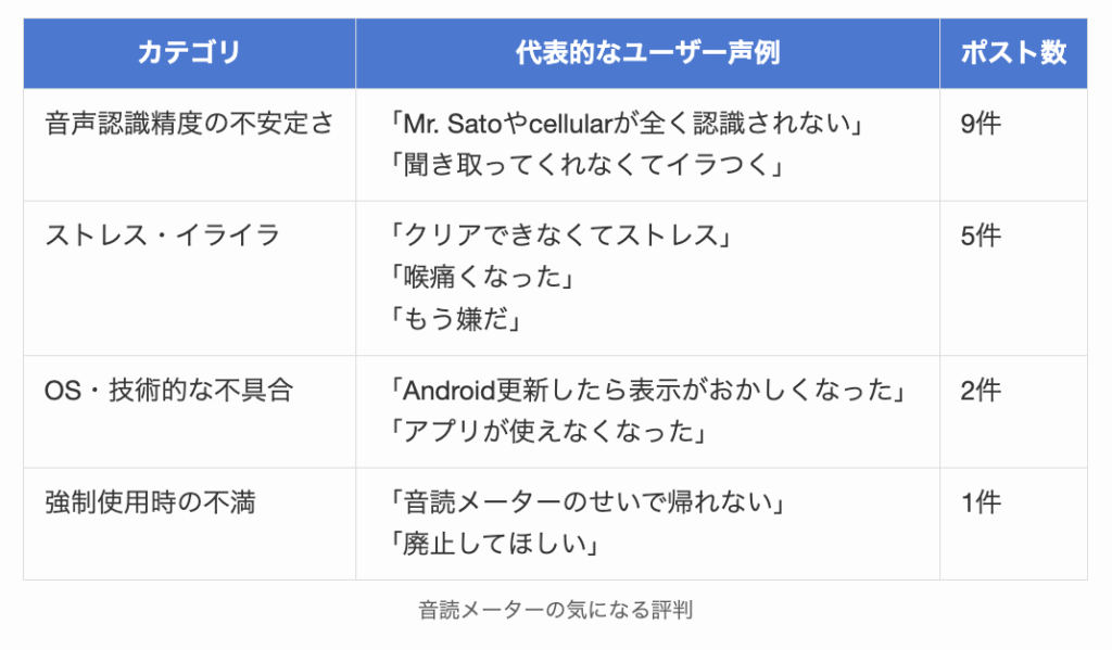 音読メーターの気になる評判