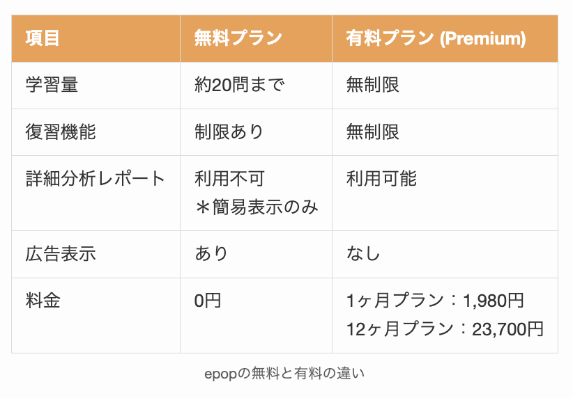 epopの無料と有料の違い