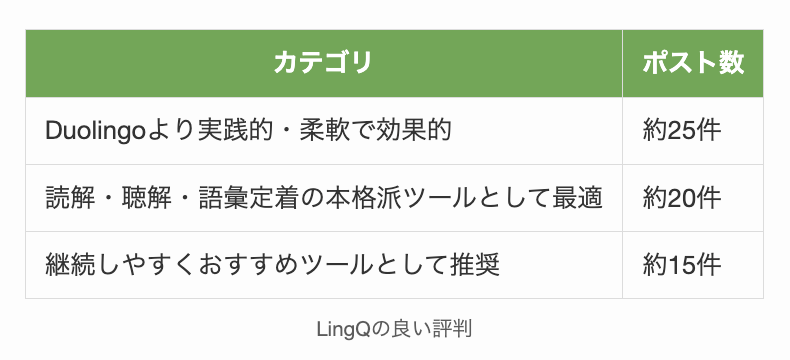 LingQの良い評判