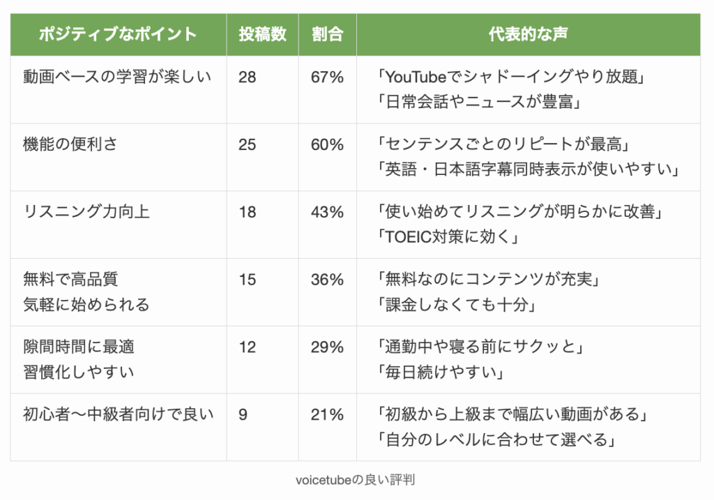 voicetubeの良い評判