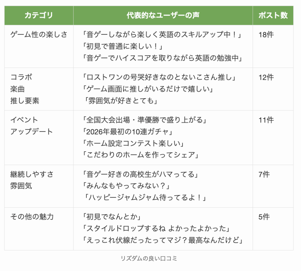 リズダムの良い口コミ