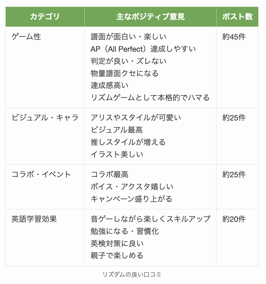 リズダムの良い口コミ