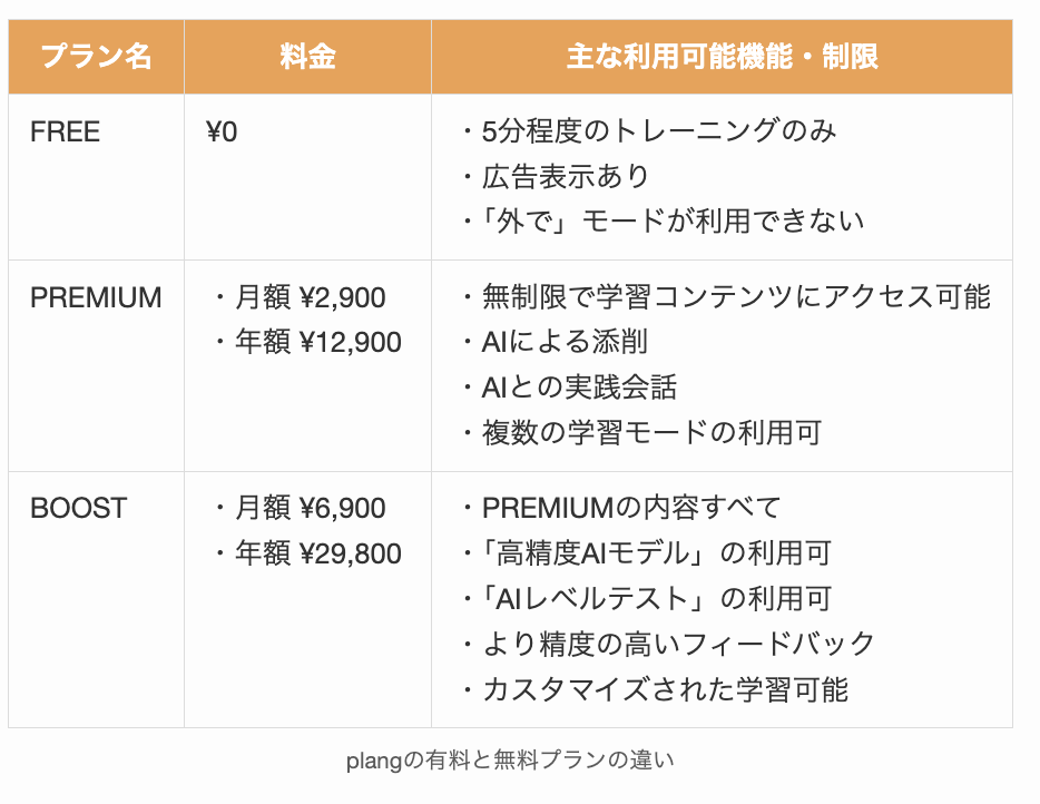 plangの有料と無料プランの違い