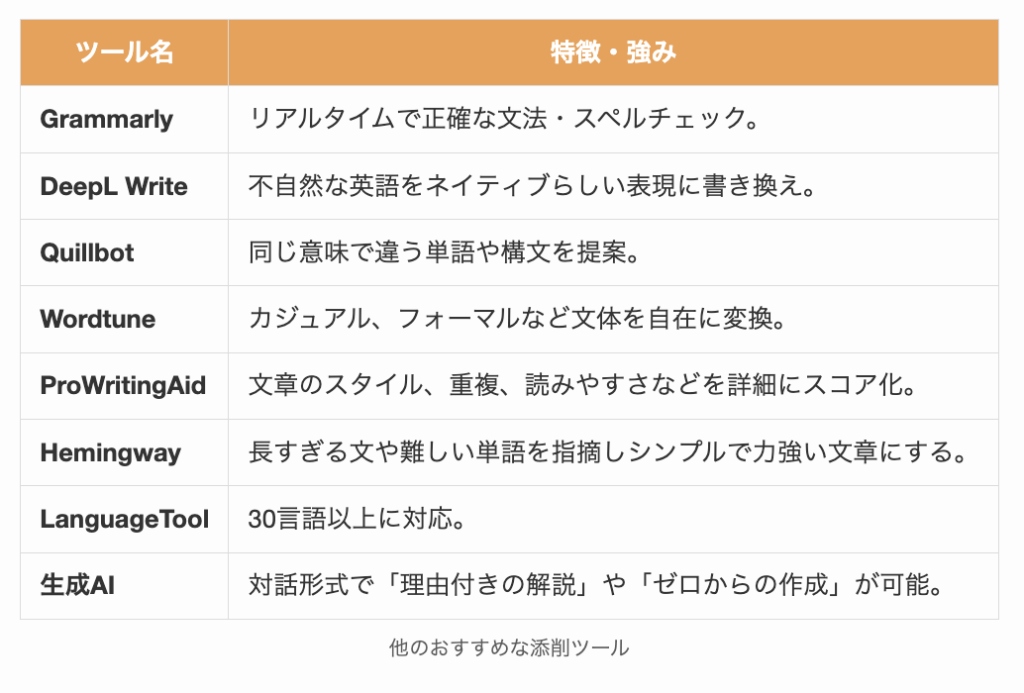 他のおすすめな英文添削ツール