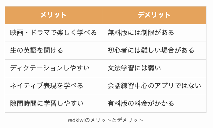 redkiwiのメリットとデメリット