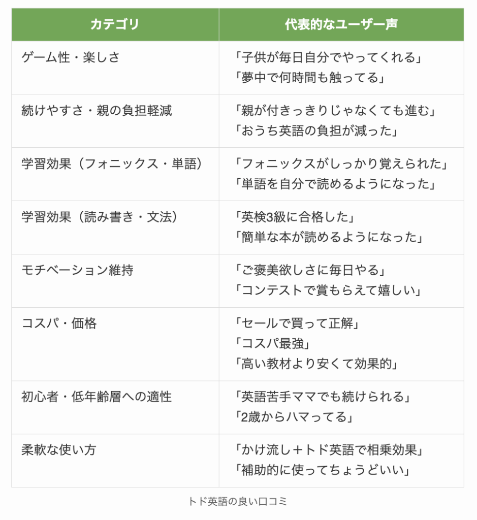 トド英語の良い口コミ